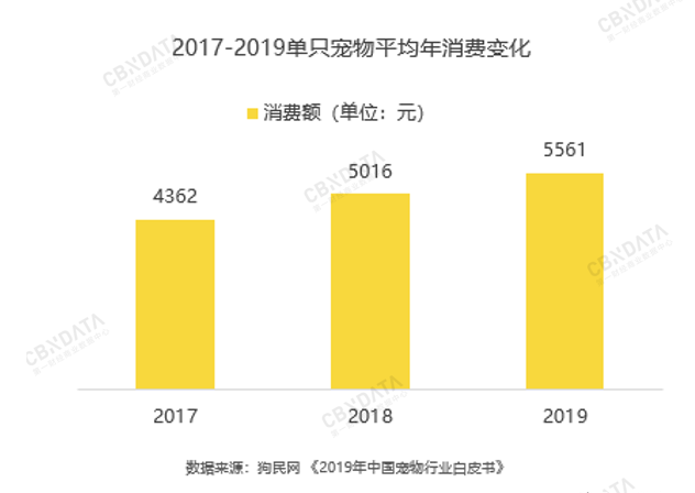 17-19平均消費額.png